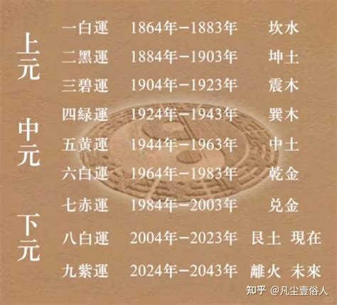 九运离卦|未来20年（2024~2043）：离火九运